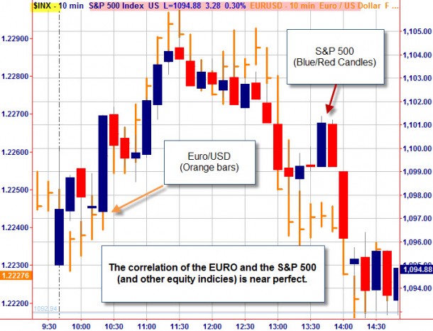 euro_sp_correlation