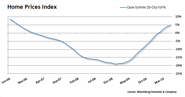 Case Schiller 20100727