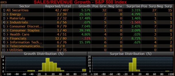 Sales_SP500