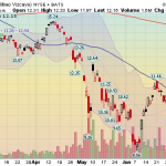 bbva