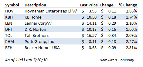 housing_companies