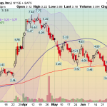 pmi