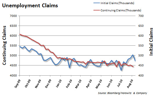 Claims 20100826