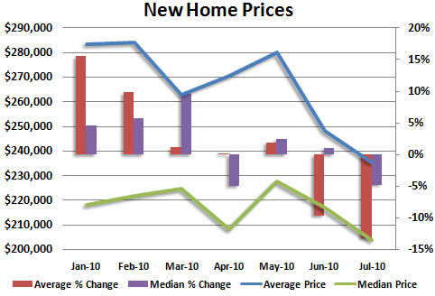 New Home Prices