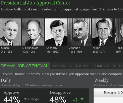 approval