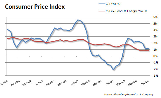 cpi_yoy