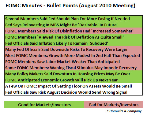 fomc