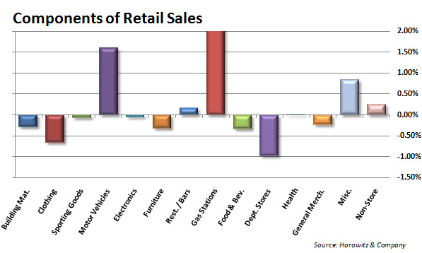 retailcomponents