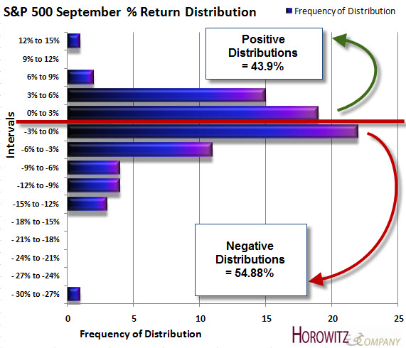Distributions