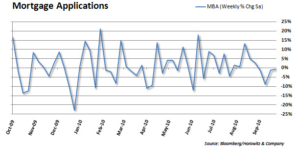 MBA Mort Apps 20100929