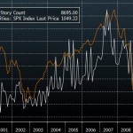 MNA & SPX