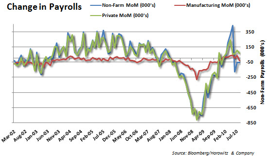 NFP Breakout 20100903