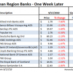 eurobanks2