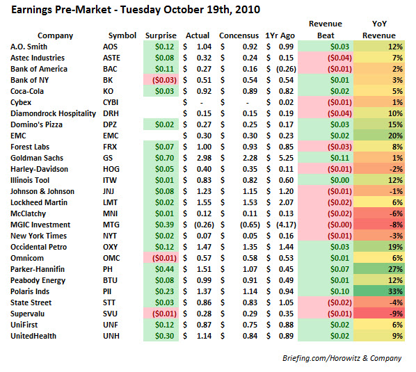 earnings
