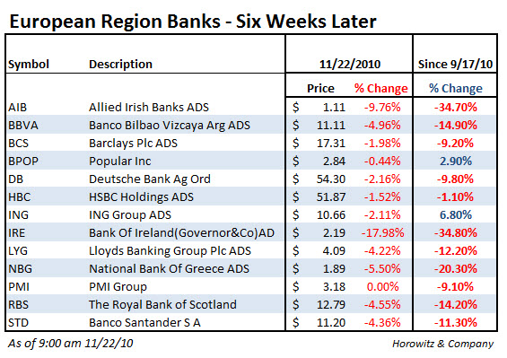 eurobanks