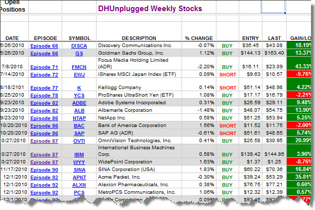 dhstocks