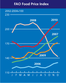 foodprices