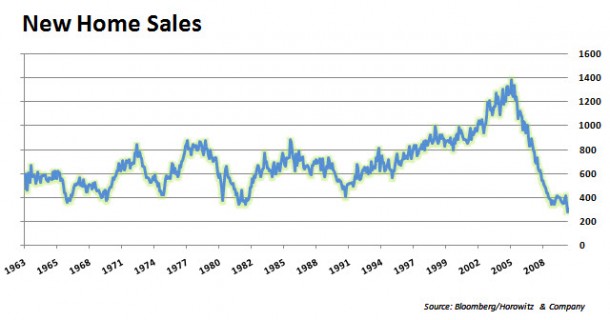 New Home Sales 20110224