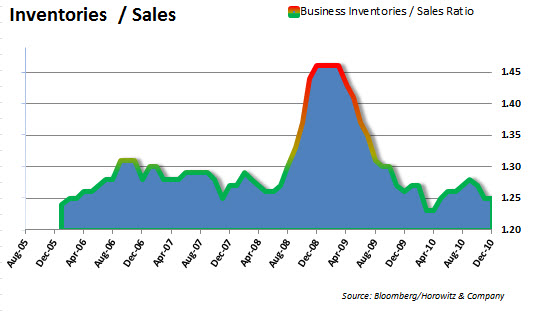 binventory