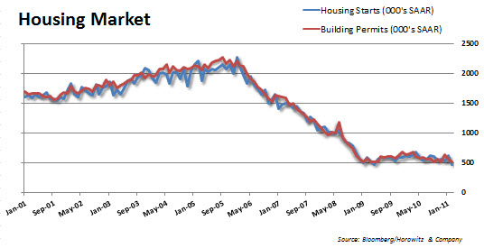 houseing1