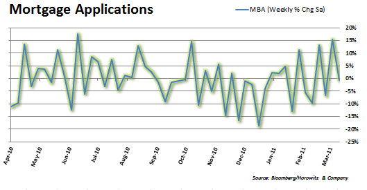 mortgapps