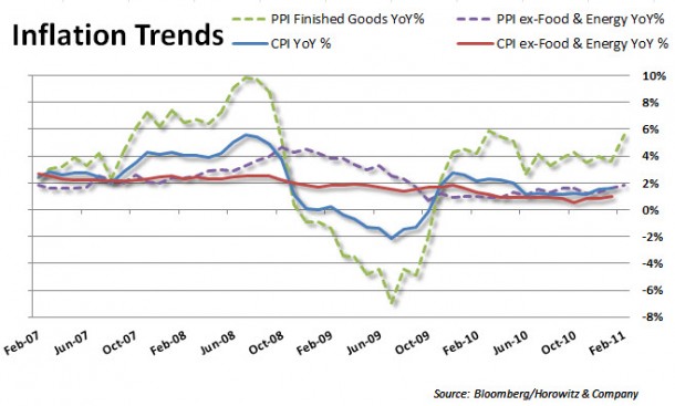 trends