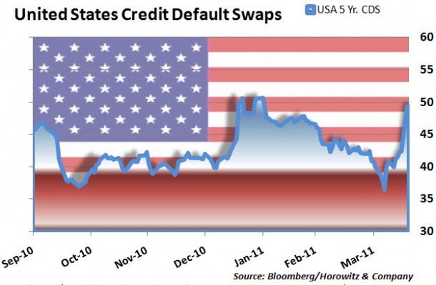 US CDS 20110419