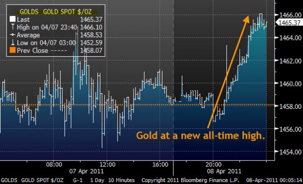 gold