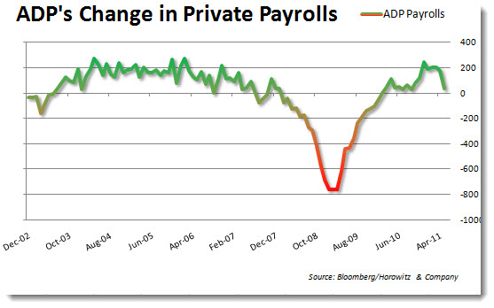 adp06102011
