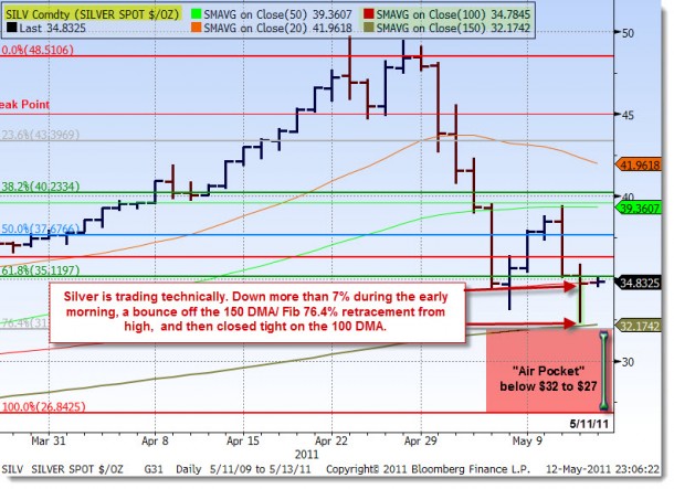 silver_chartpoints