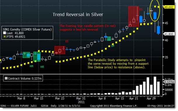 silver_trend change