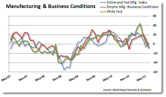 biz conditions