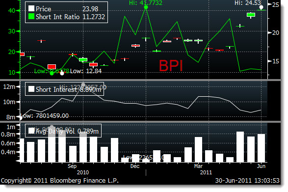 bpi short