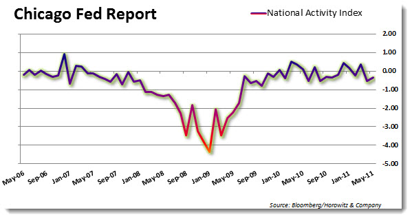 chicagofed