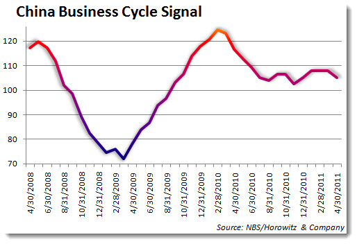 china_bizcycle