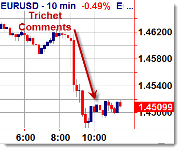 euro_trichet