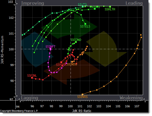sector_rotation