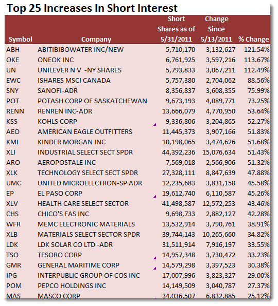 top25short_increase