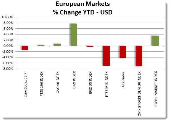euro_usd
