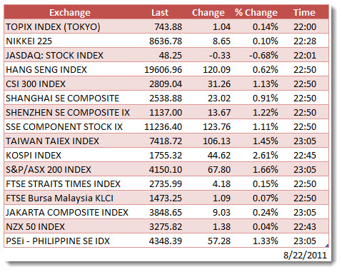 Asia_Markets_08222011
