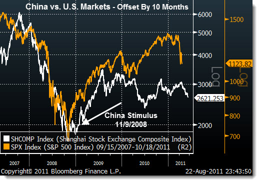 China_US_Offset_Stimus_08222011