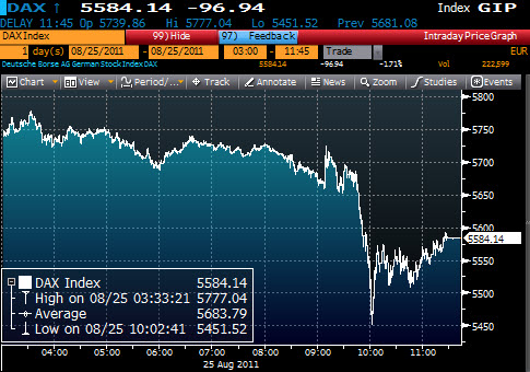 DAX