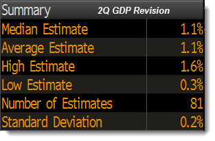 gdp2_08252011