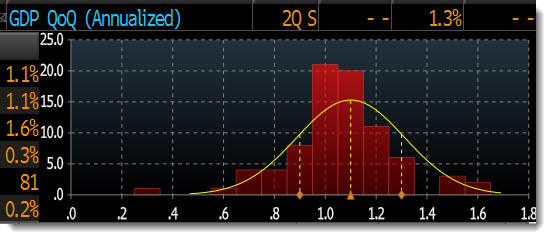 gdp_08252011