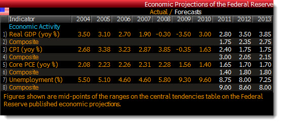 gdp_fed_08252011