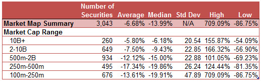 marketcap_table