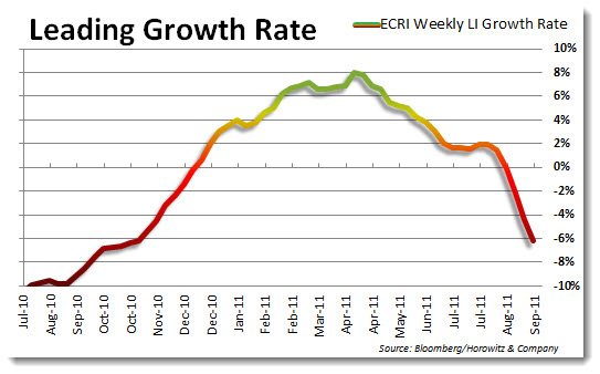 ecri_growth_09092011