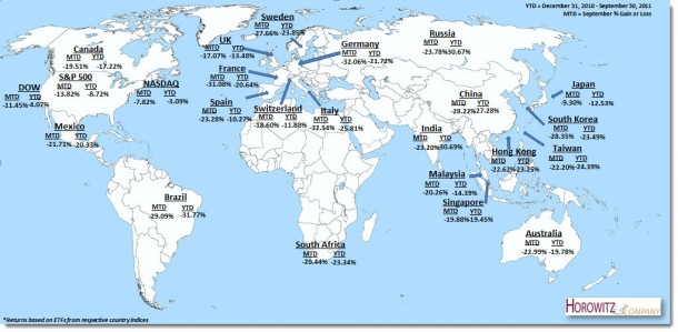 world_return_map_093022011