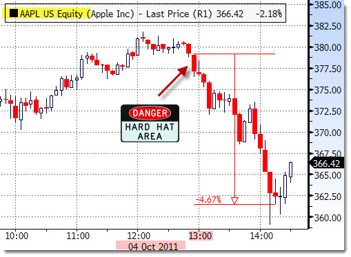 aapl_no-annoounce
