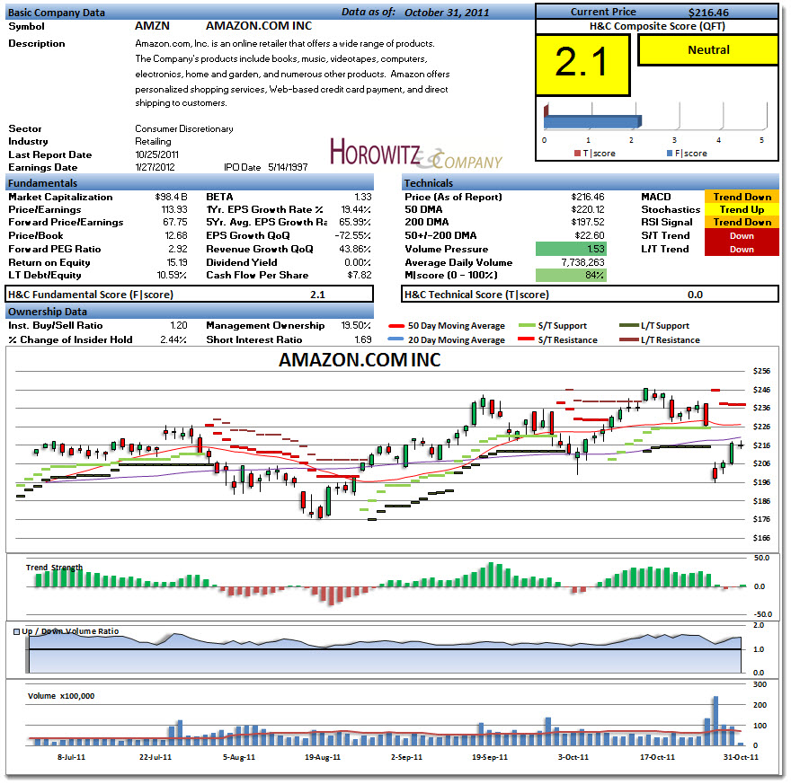 amzn1